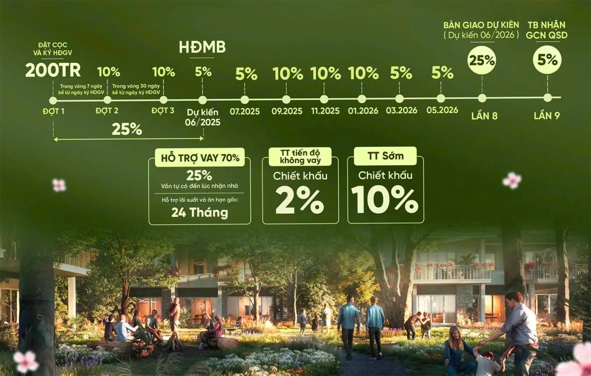 Lịch thanh toán Tiến độ Eco Retreat Long An